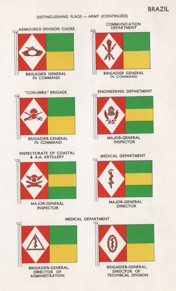 BRAZIL ARMY FLAGS. Armoured division. Corumba. Medical. Major/Brig.-General 1958